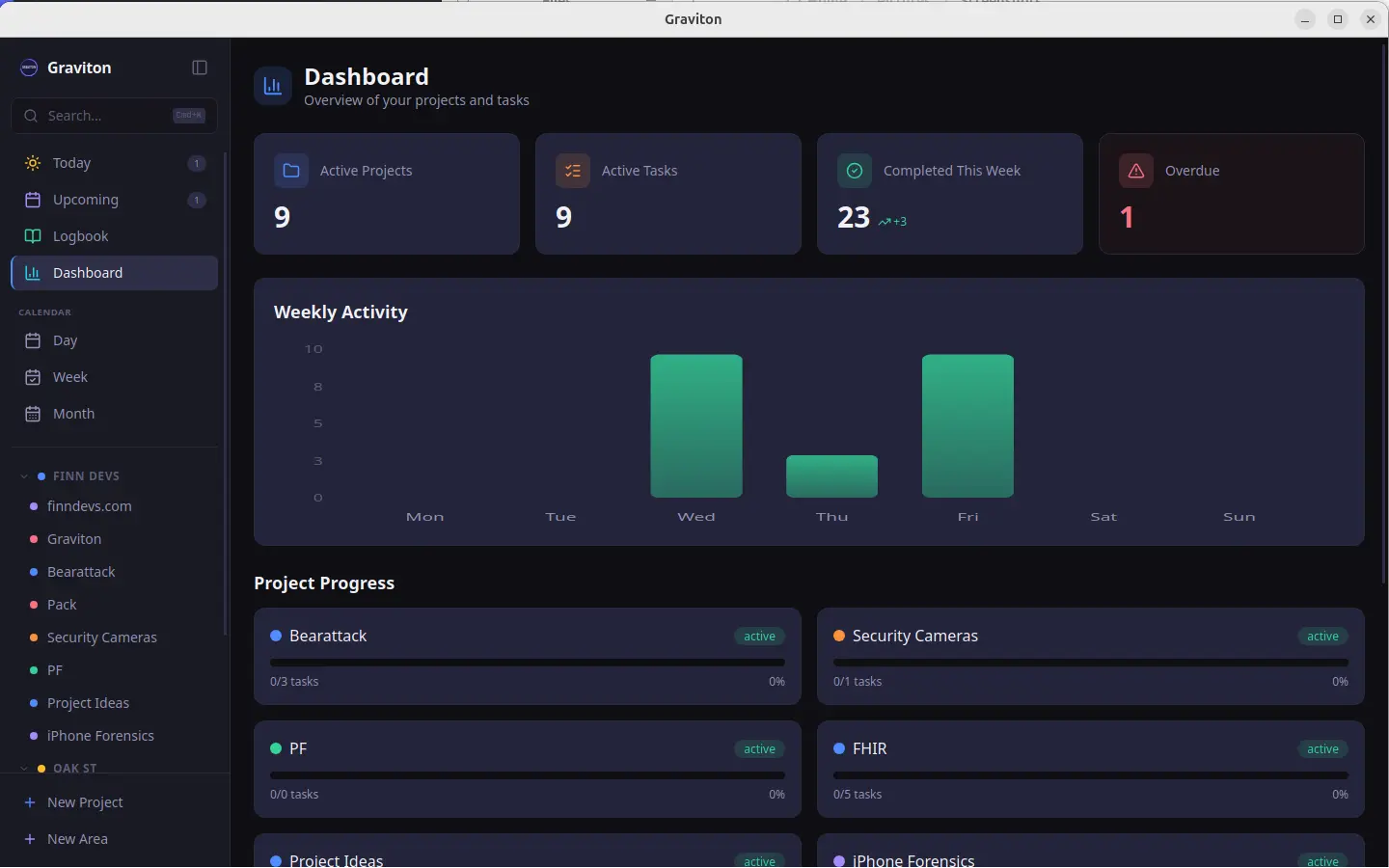 Graviton Dashboard showing project overview, weekly activity chart, and progress cards